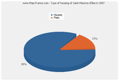 Type of housing of Saint-Maurice-d'Ibie in 2007