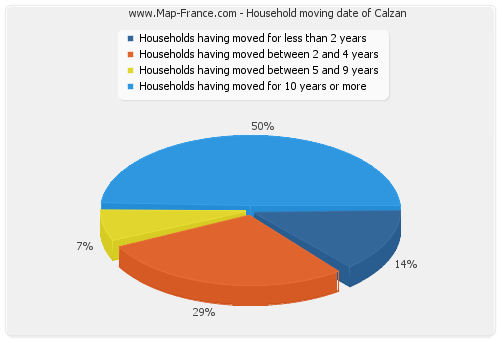 Household moving date of Calzan