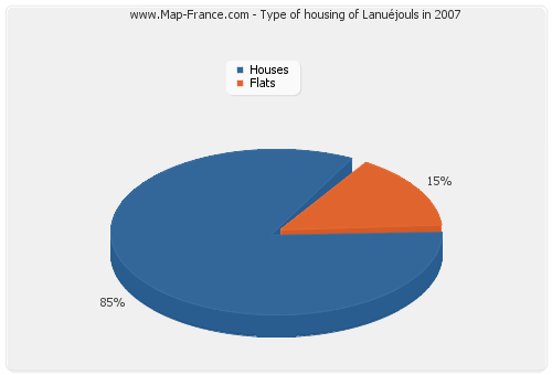 Type of housing of Lanuéjouls in 2007
