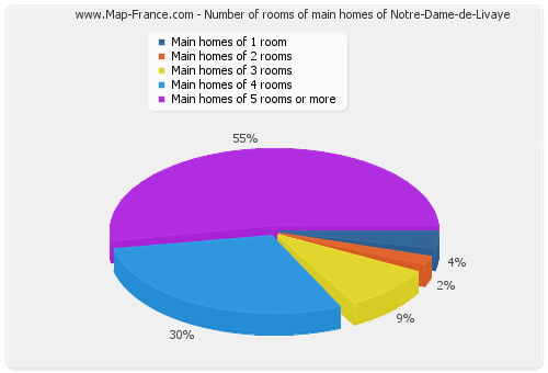 Number of rooms of main homes of Notre-Dame-de-Livaye