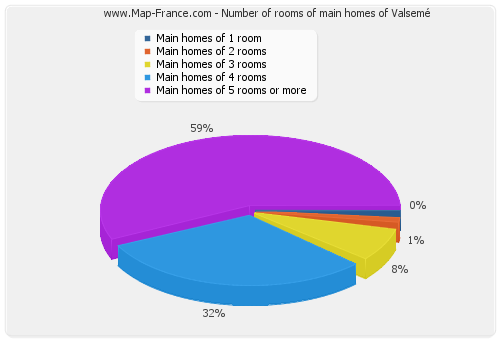 Number of rooms of main homes of Valsemé