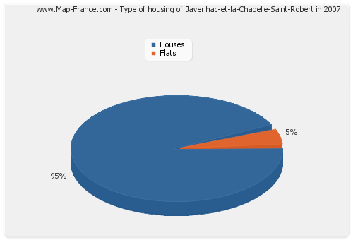 Type of housing of Javerlhac-et-la-Chapelle-Saint-Robert in 2007
