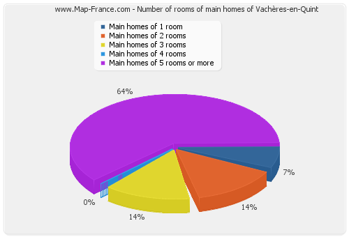 Number of rooms of main homes of Vachères-en-Quint