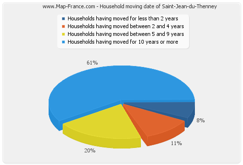 Household moving date of Saint-Jean-du-Thenney