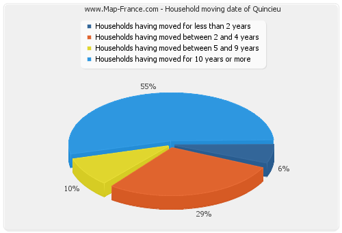 Household moving date of Quincieu