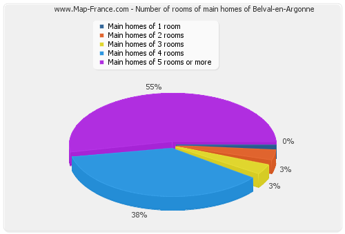 Number of rooms of main homes of Belval-en-Argonne