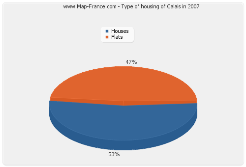 Type of housing of Calais in 2007