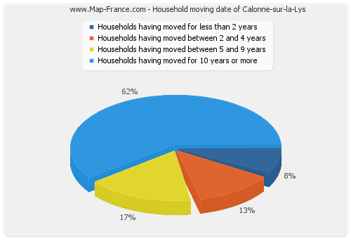 Household moving date of Calonne-sur-la-Lys