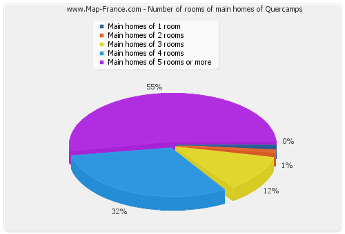 Number of rooms of main homes of Quercamps