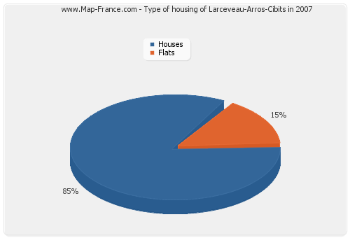 Type of housing of Larceveau-Arros-Cibits in 2007