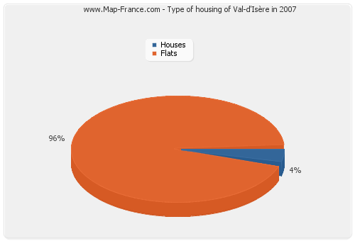 Type of housing of Val-d'Isère in 2007