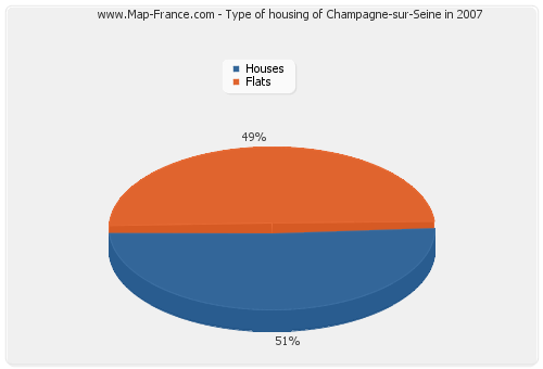 Type of housing of Champagne-sur-Seine in 2007
