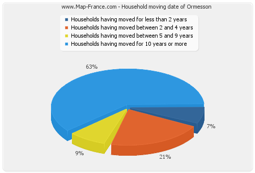 Household moving date of Ormesson