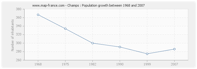 Population Champs