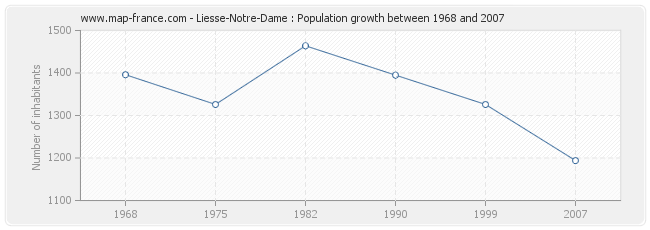 Population Liesse-Notre-Dame