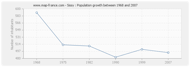 Population Sissy