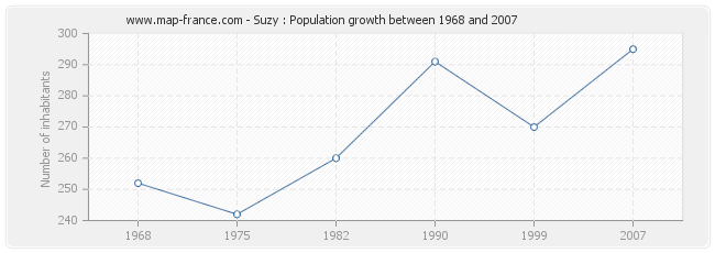 Population Suzy