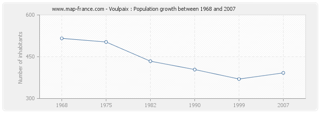 Population Voulpaix