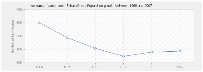 Population Échassières