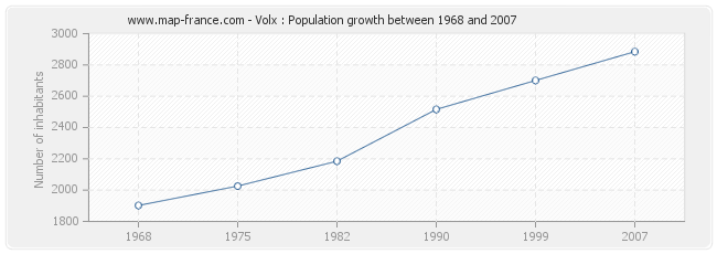 Population Volx