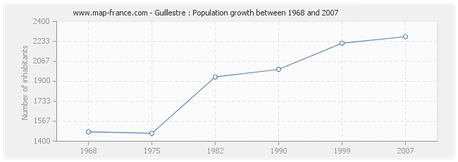 Population Guillestre