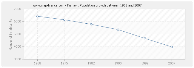 Population Fumay