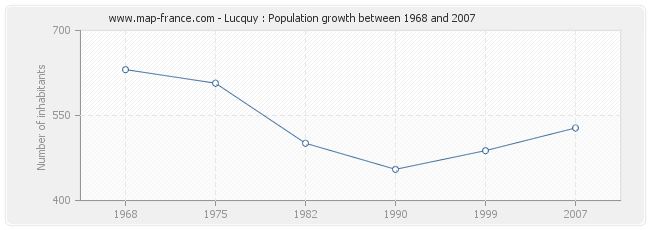 Population Lucquy