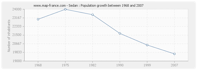 Population Sedan