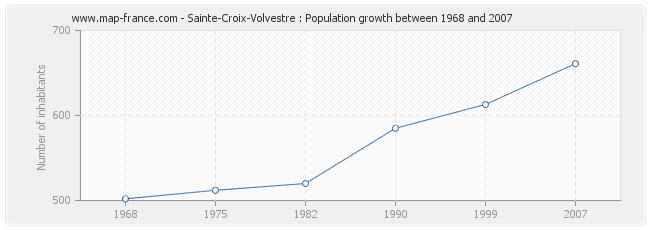 Population Sainte-Croix-Volvestre