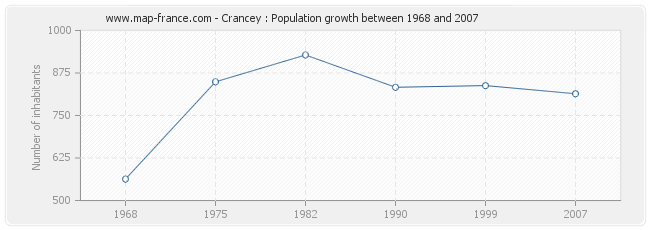 Population Crancey