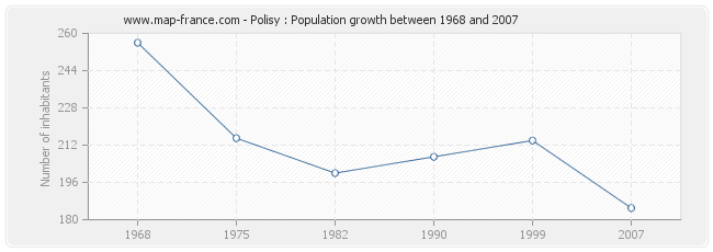 Population Polisy