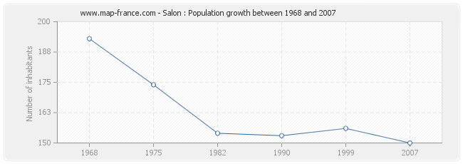 Population Salon