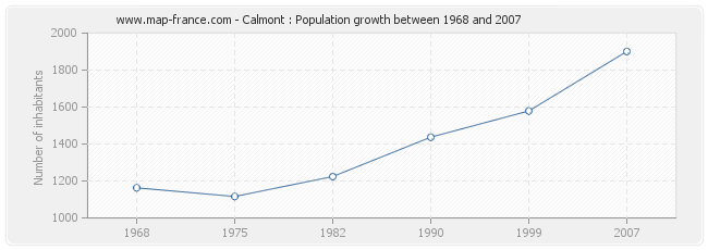 Population Calmont