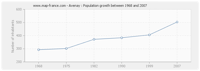 Population Avenay
