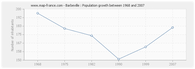 Population Barbeville