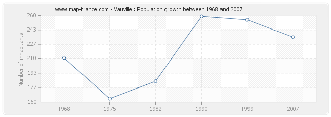 Population Vauville