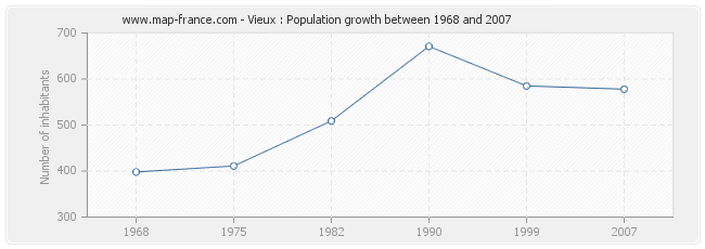 Population Vieux