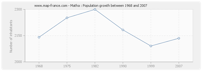 Population Matha