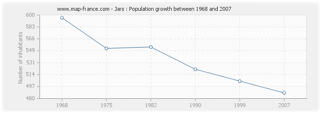 Population Jars