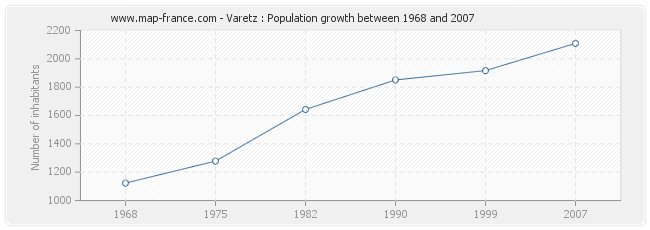 Population Varetz