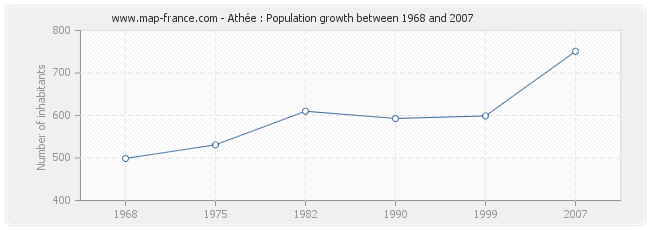 Population Athée