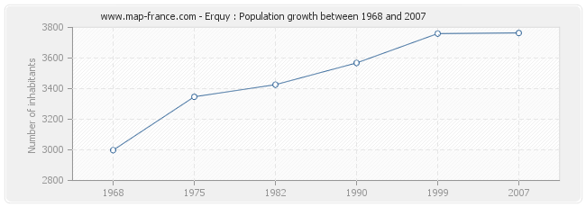 Population Erquy