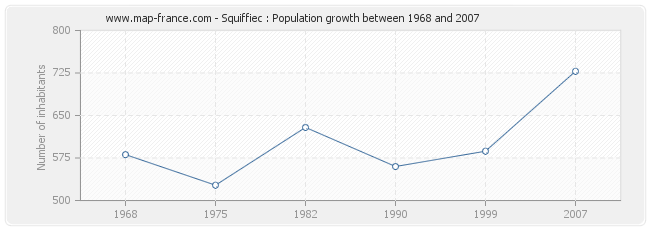 Population Squiffiec