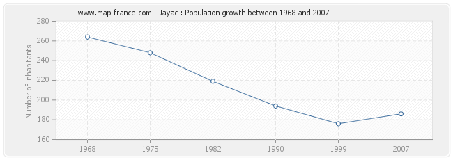 Population Jayac