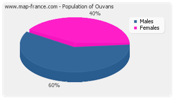 Sex distribution of population of Ouvans in 2007
