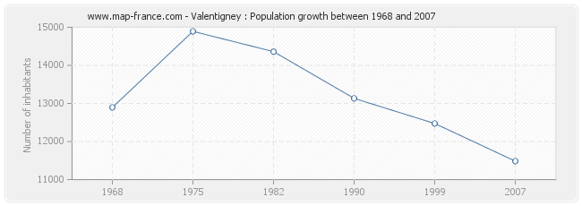 Population Valentigney