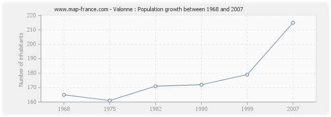 Population Valonne