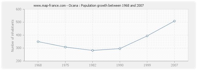 Population Ocana