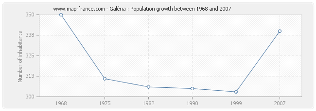 Population Galéria