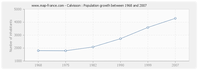 Population Calvisson